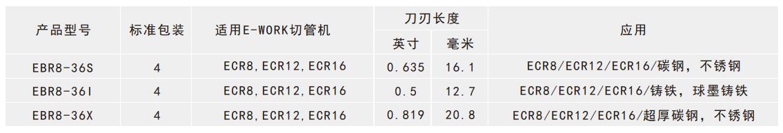 旋轉式切管機刀片選型表